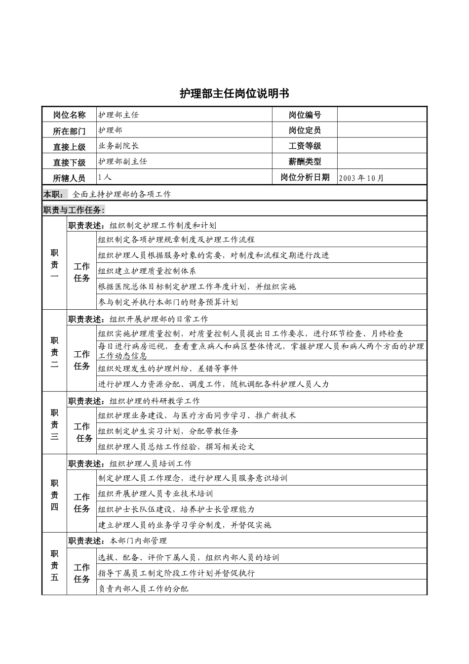 湖北新华医院护理部主任岗位说明书_第1页