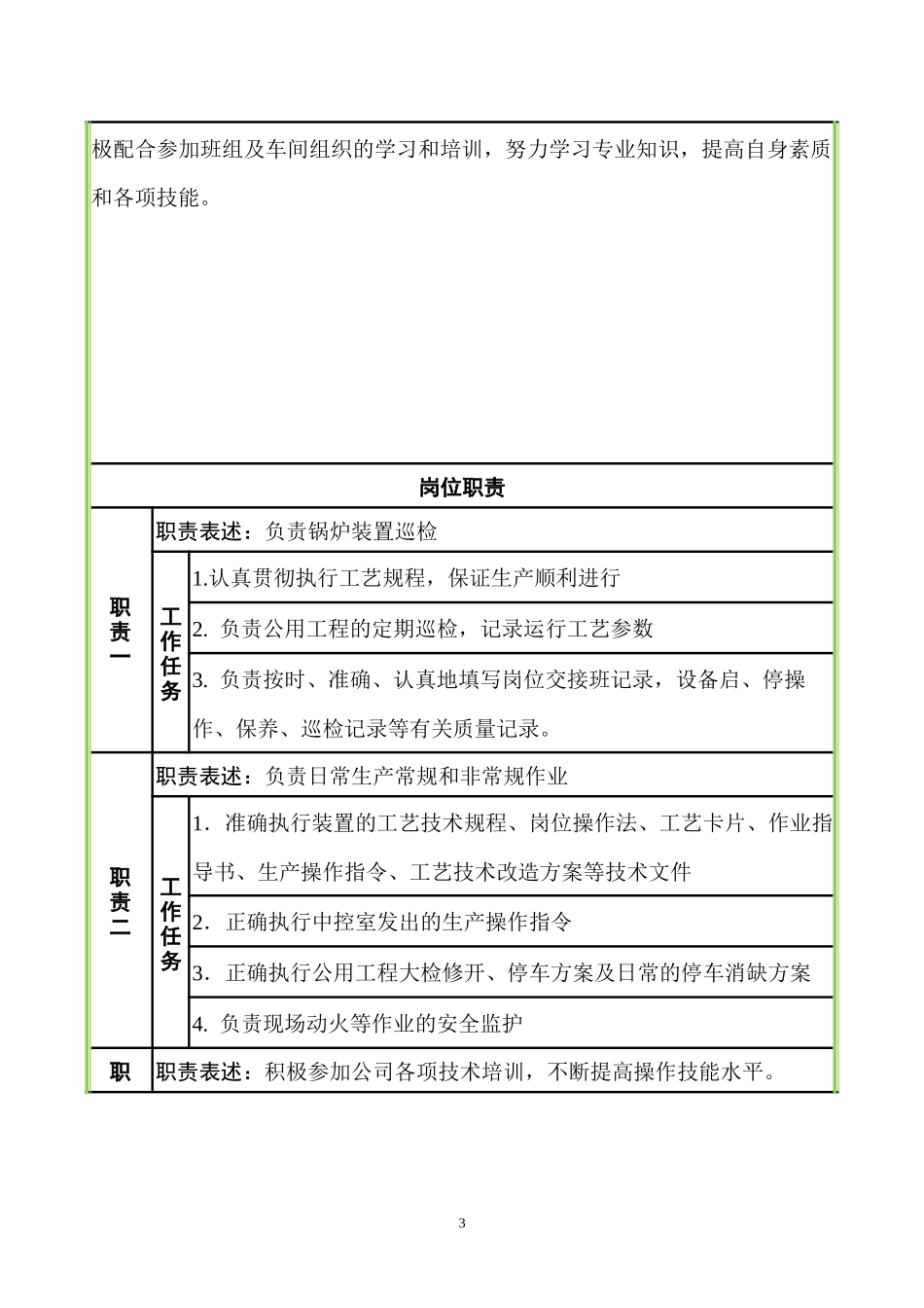 锅炉岗位工作说明书_第2页