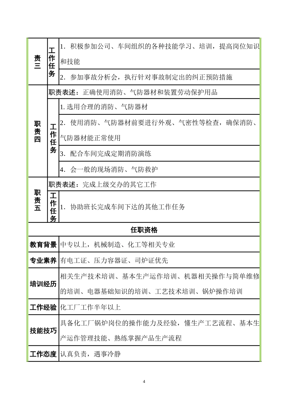 锅炉岗位工作说明书_第3页