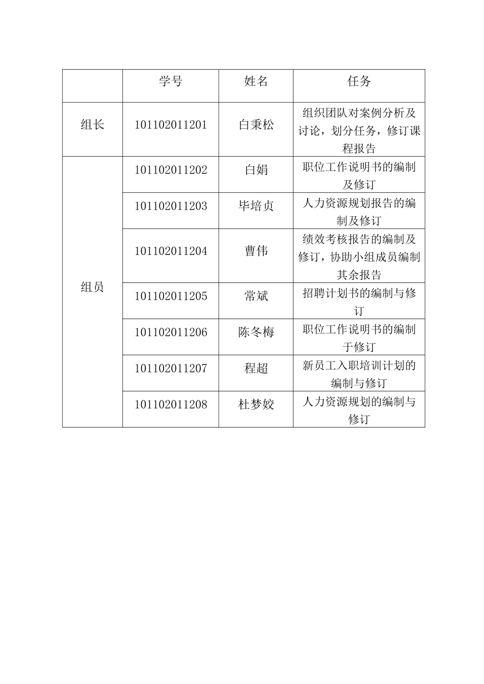 远征人力资源实习总结报告_第2页