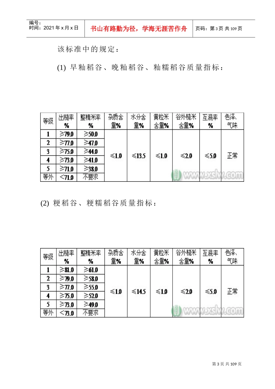 粮油检验技术培训课件_第3页