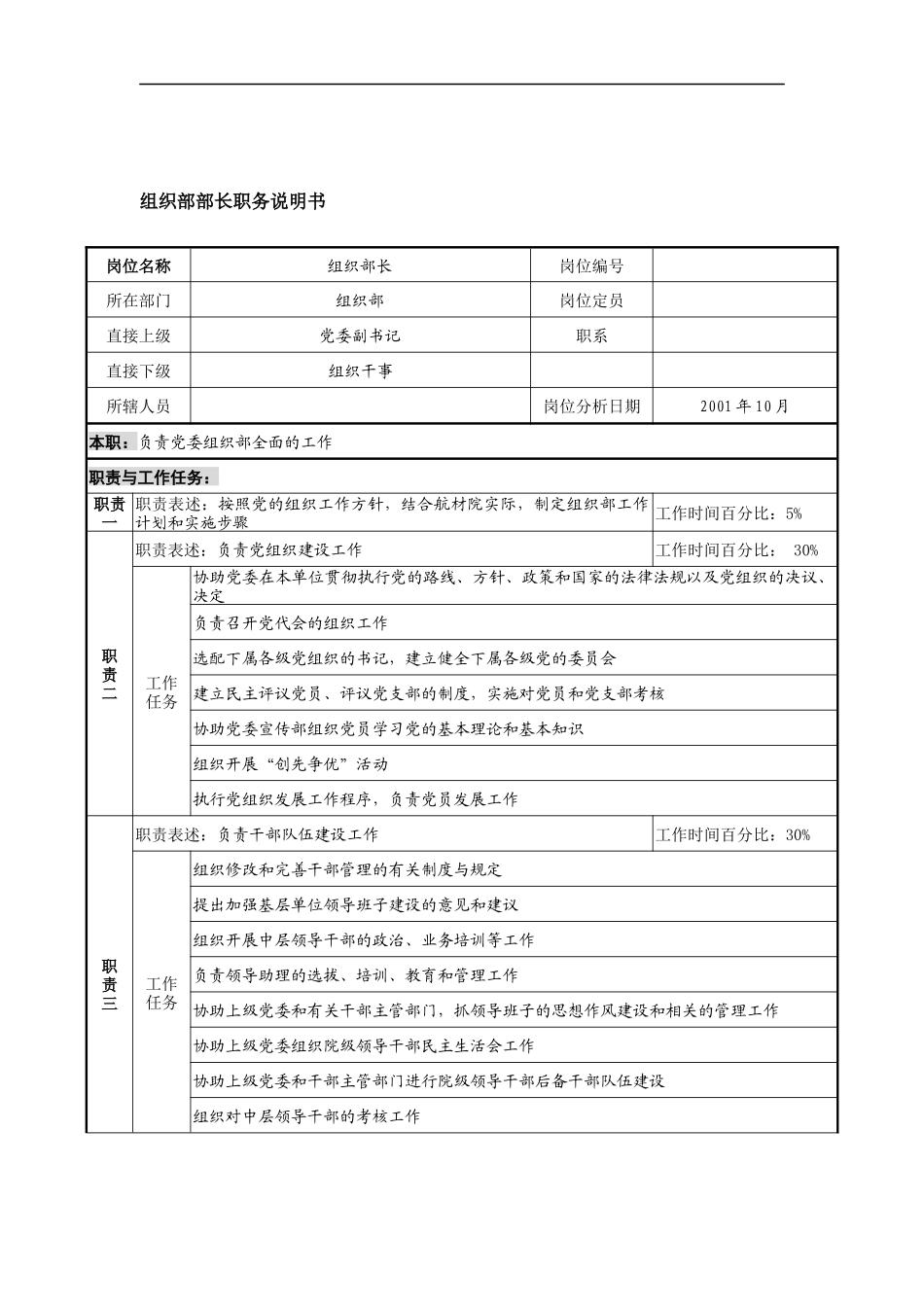 航材院组织部部长职务说明书_第1页