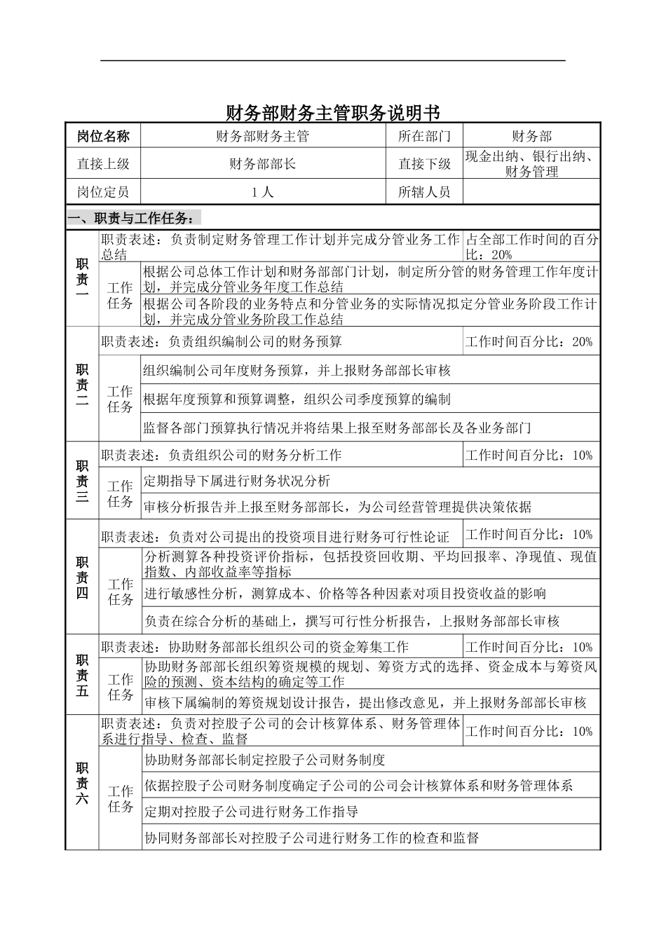 财务部财务主管职务说明书_第1页