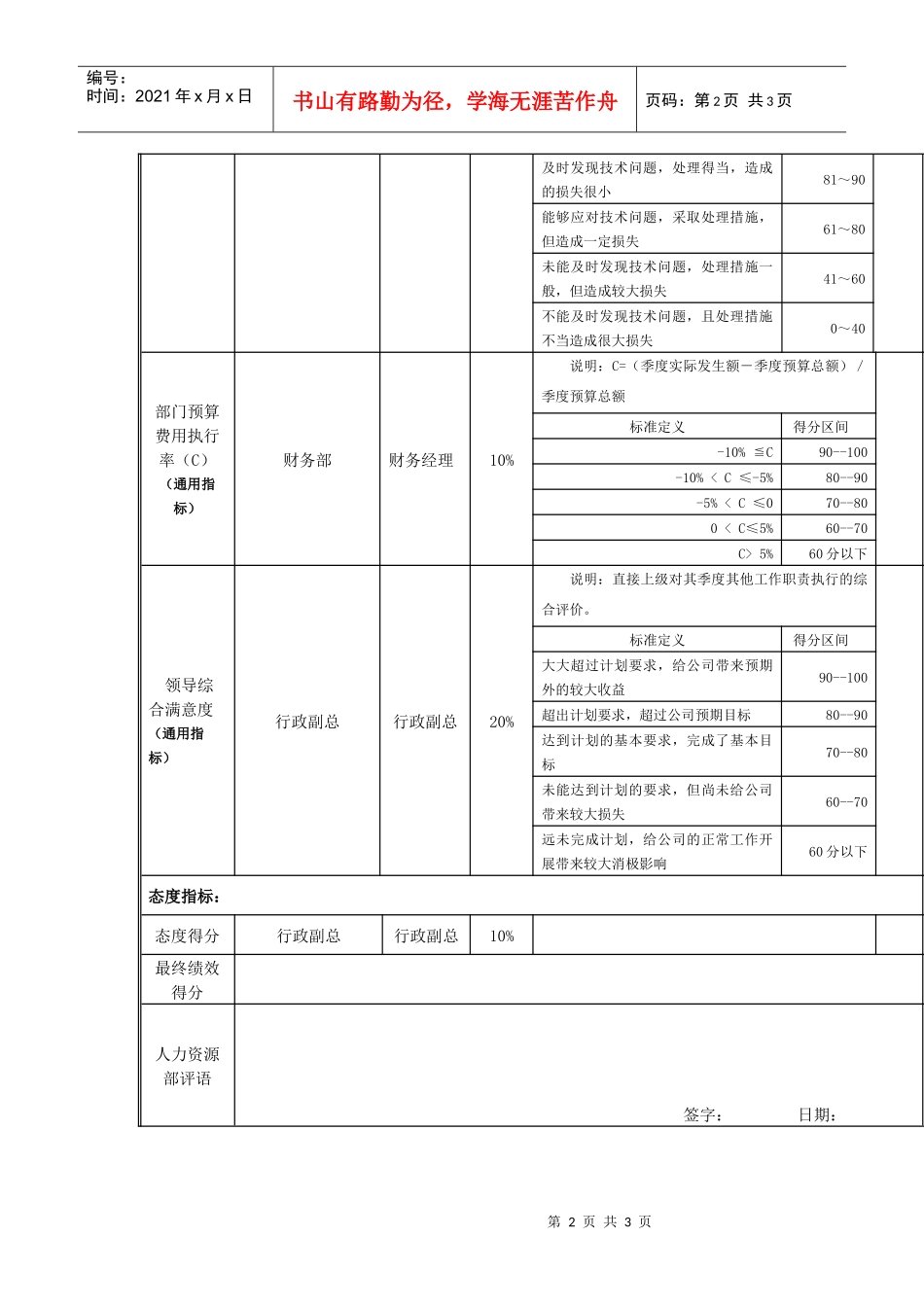 江动股份-维护工程师岗位绩效考核表_第2页