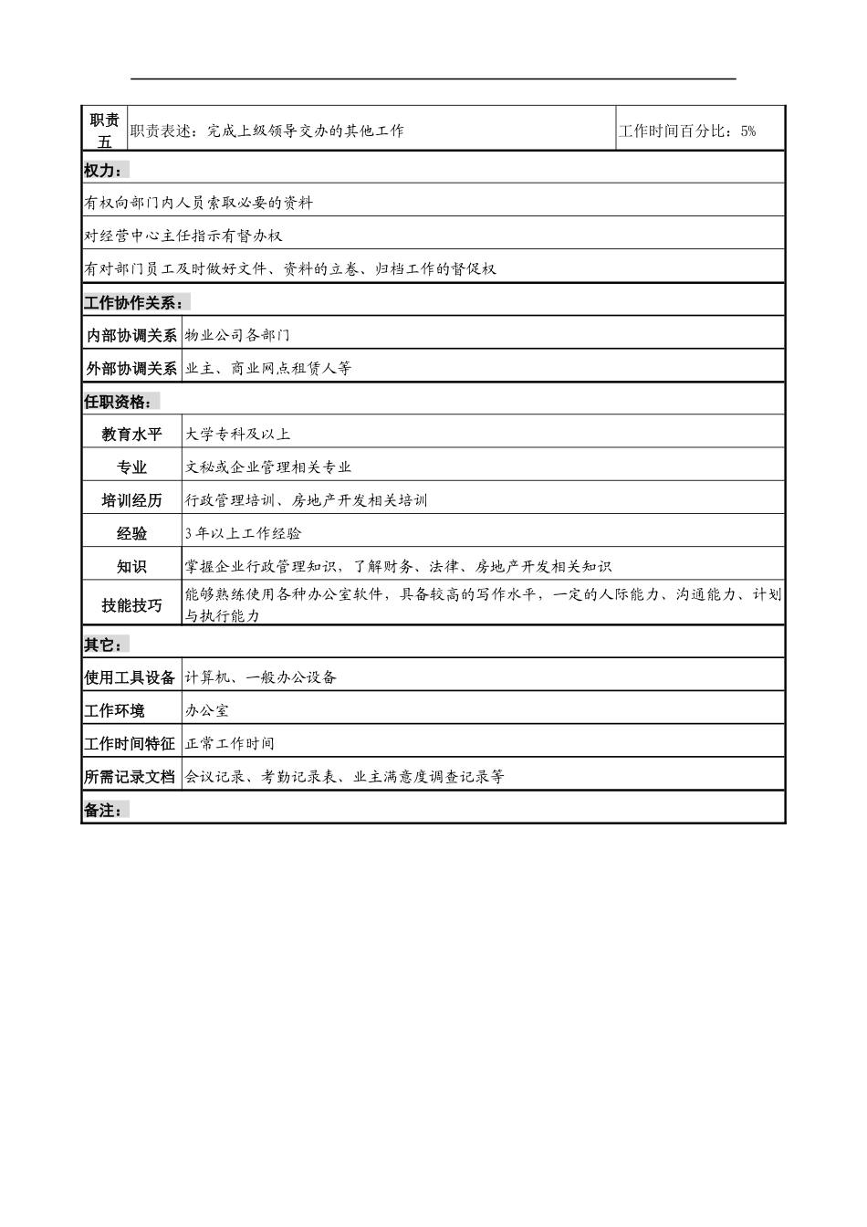 明达集团物业公司经营中心主任助理职务说明书_第2页