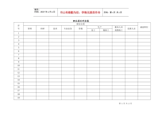 职位层次对应表