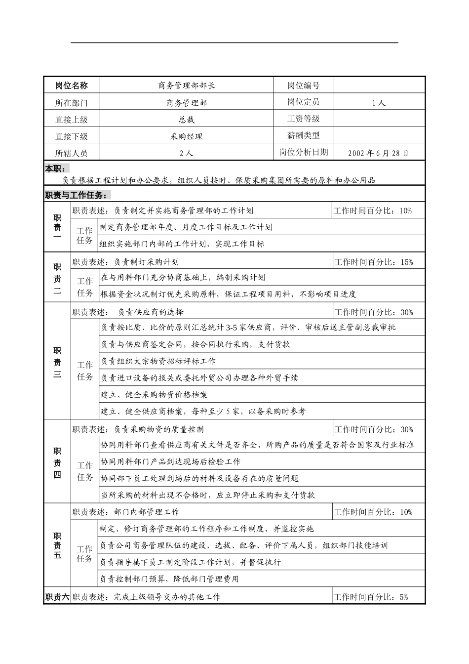 明达集团商务管理部部长职务说明书_第1页