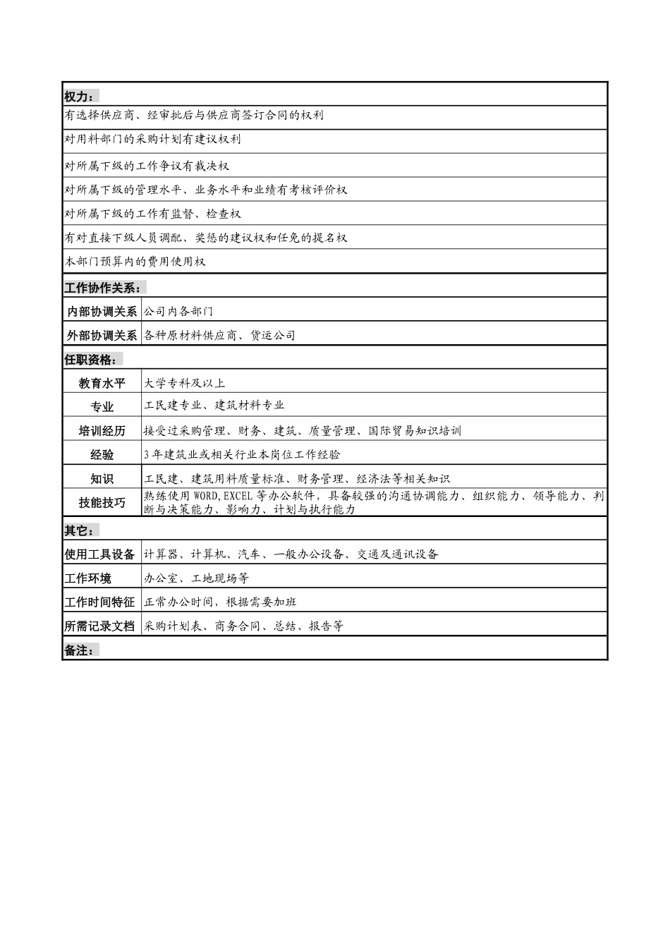 明达集团商务管理部部长职务说明书_第2页