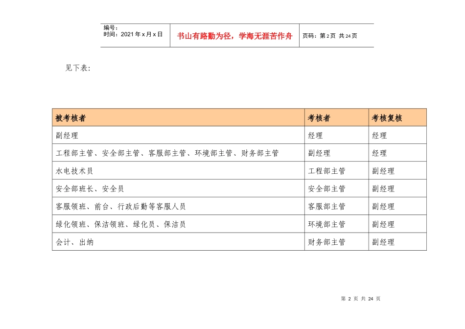 怡和物业公司绩效考核评分及奖惩方案_20P_第2页