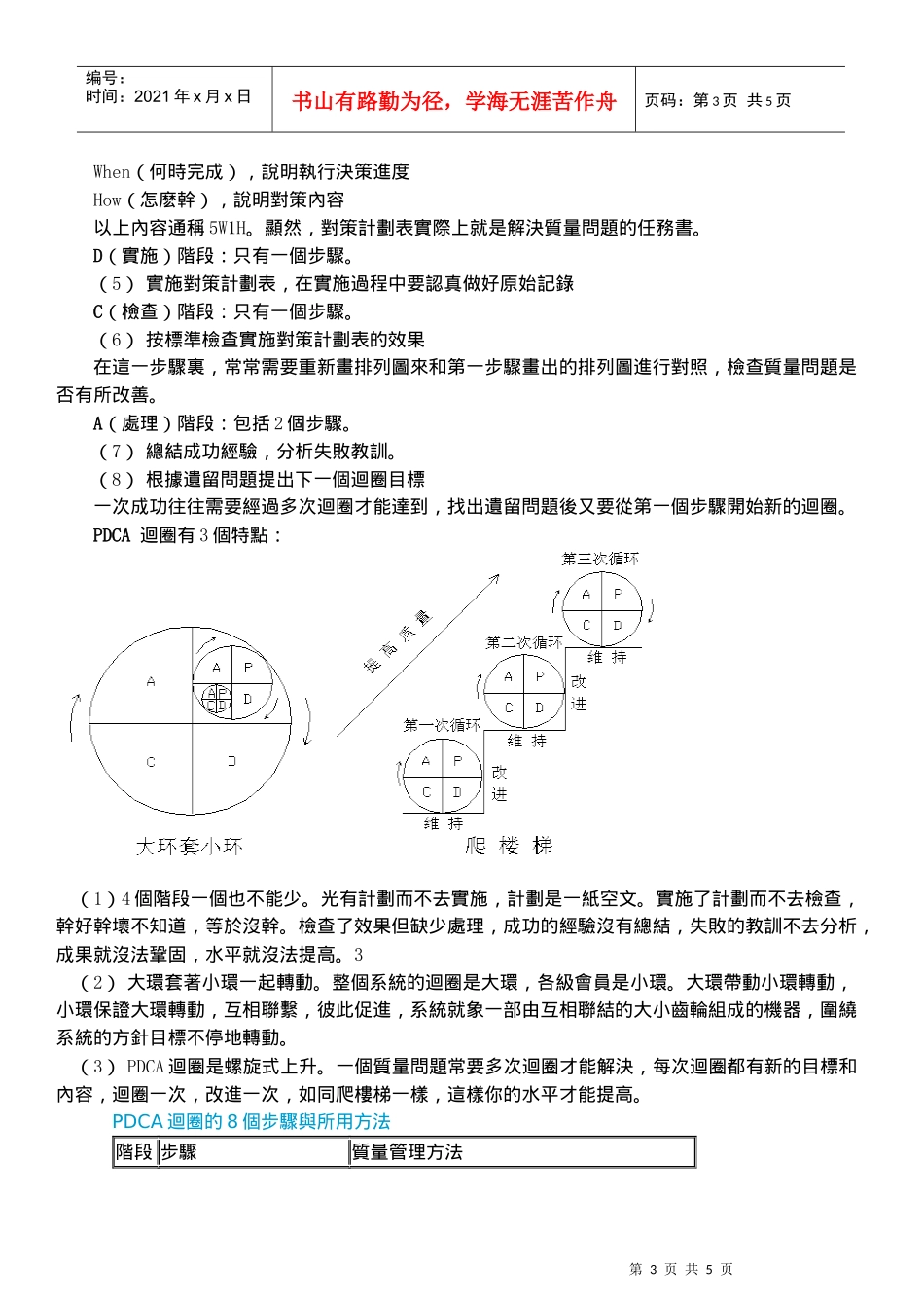 自我素質管理與PDCA_第3页