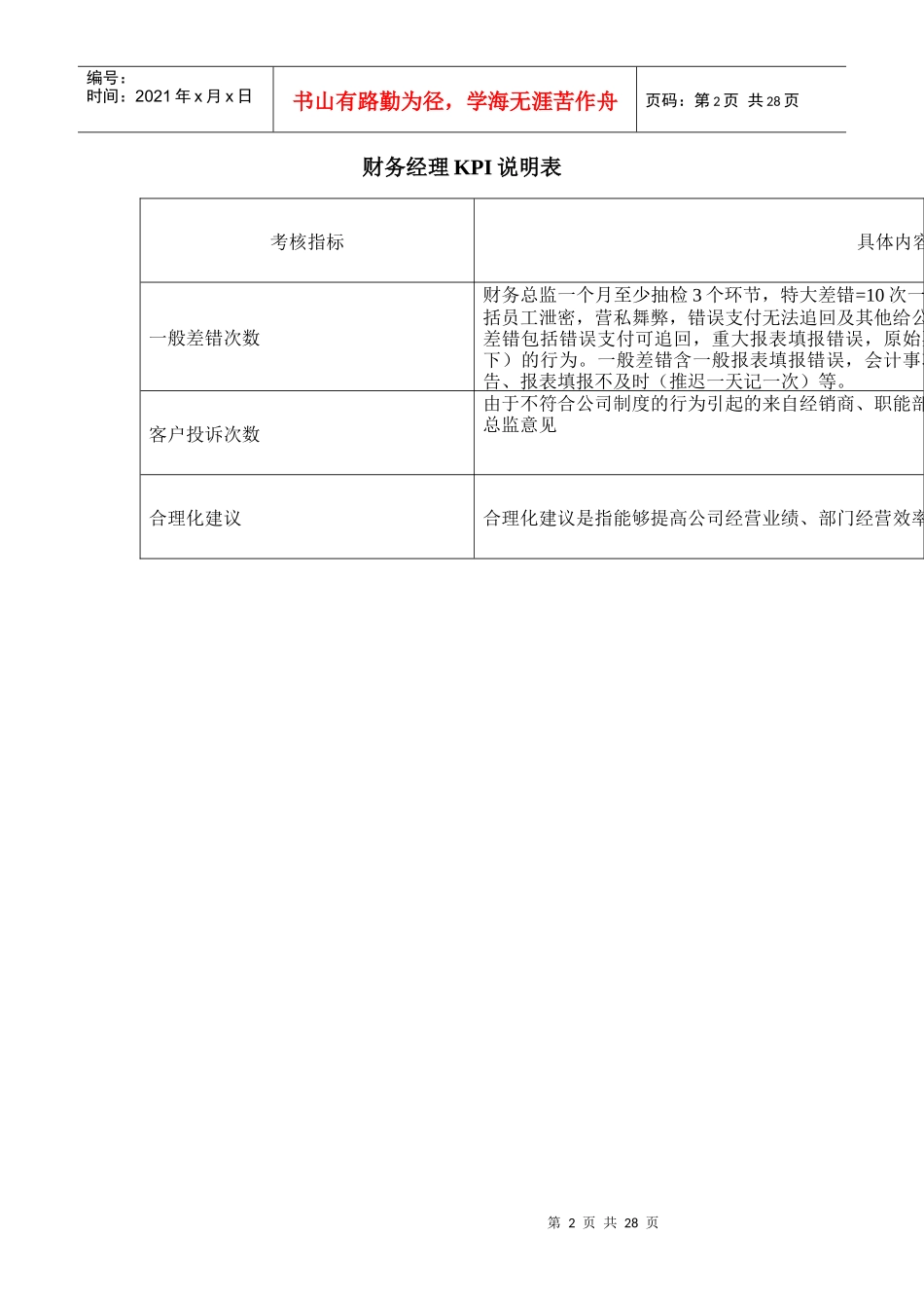财务部各岗位绩效考核KPI指标大全（DOC 44页）_第2页