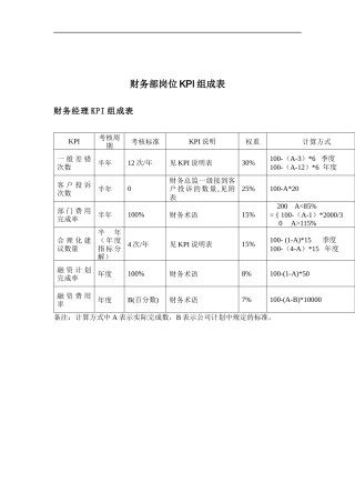 财务部各岗位绩效考核KPI指标大全（DOC 44页）
