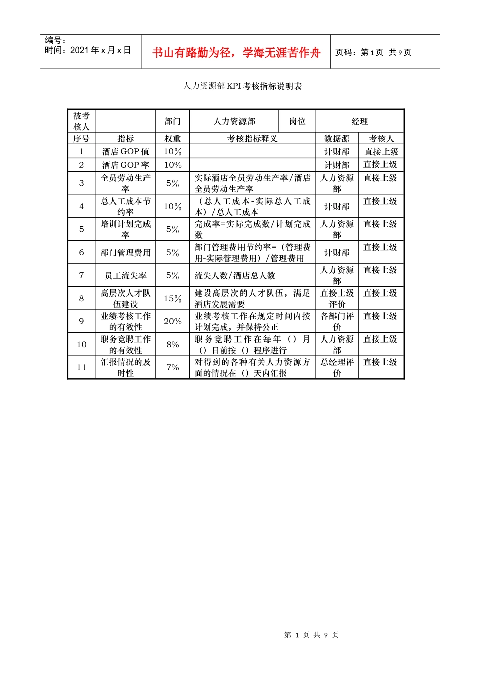 酒店人力资源部kpi指标_第1页