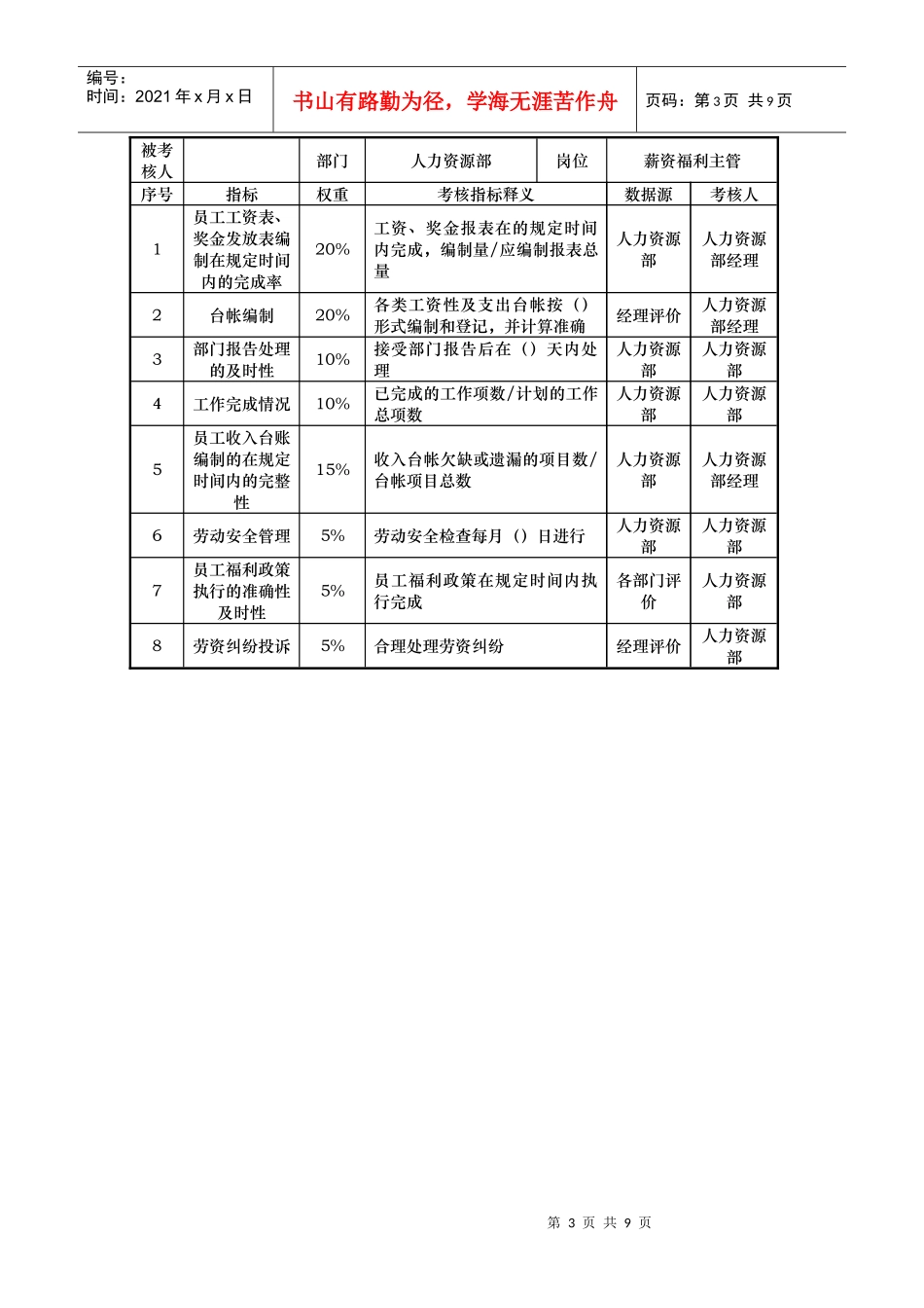 酒店人力资源部kpi指标_第3页