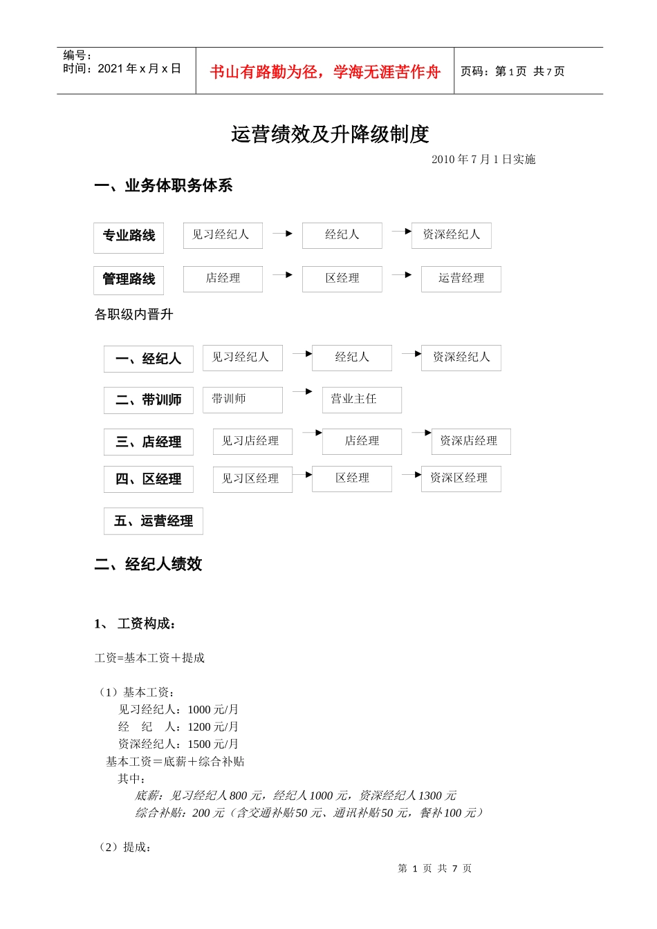 连锁房产中介经纪人运营部绩效方案及升降级制度_第1页