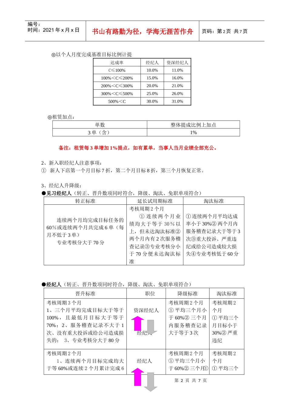 连锁房产中介经纪人运营部绩效方案及升降级制度_第2页
