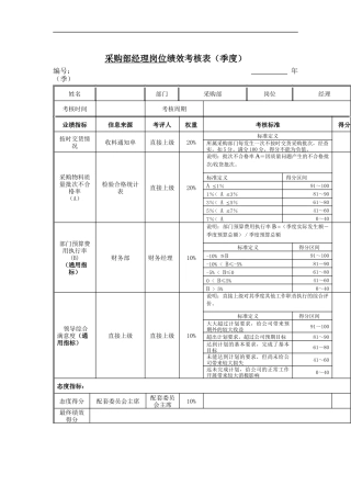 采购部经理岗位绩效考核表（季度）