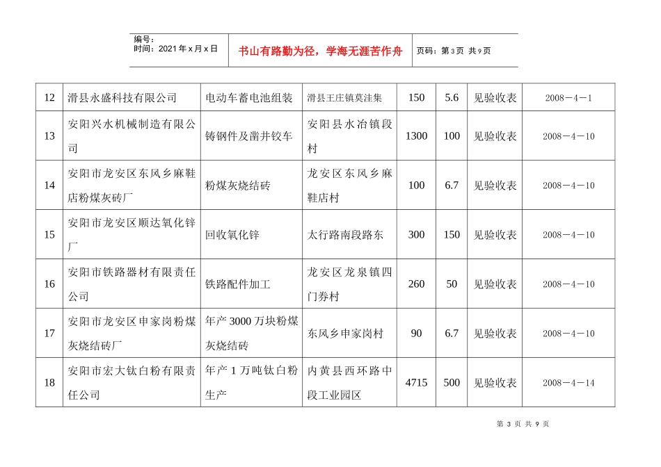 表格下载-安阳市环境保护局--首页_第3页