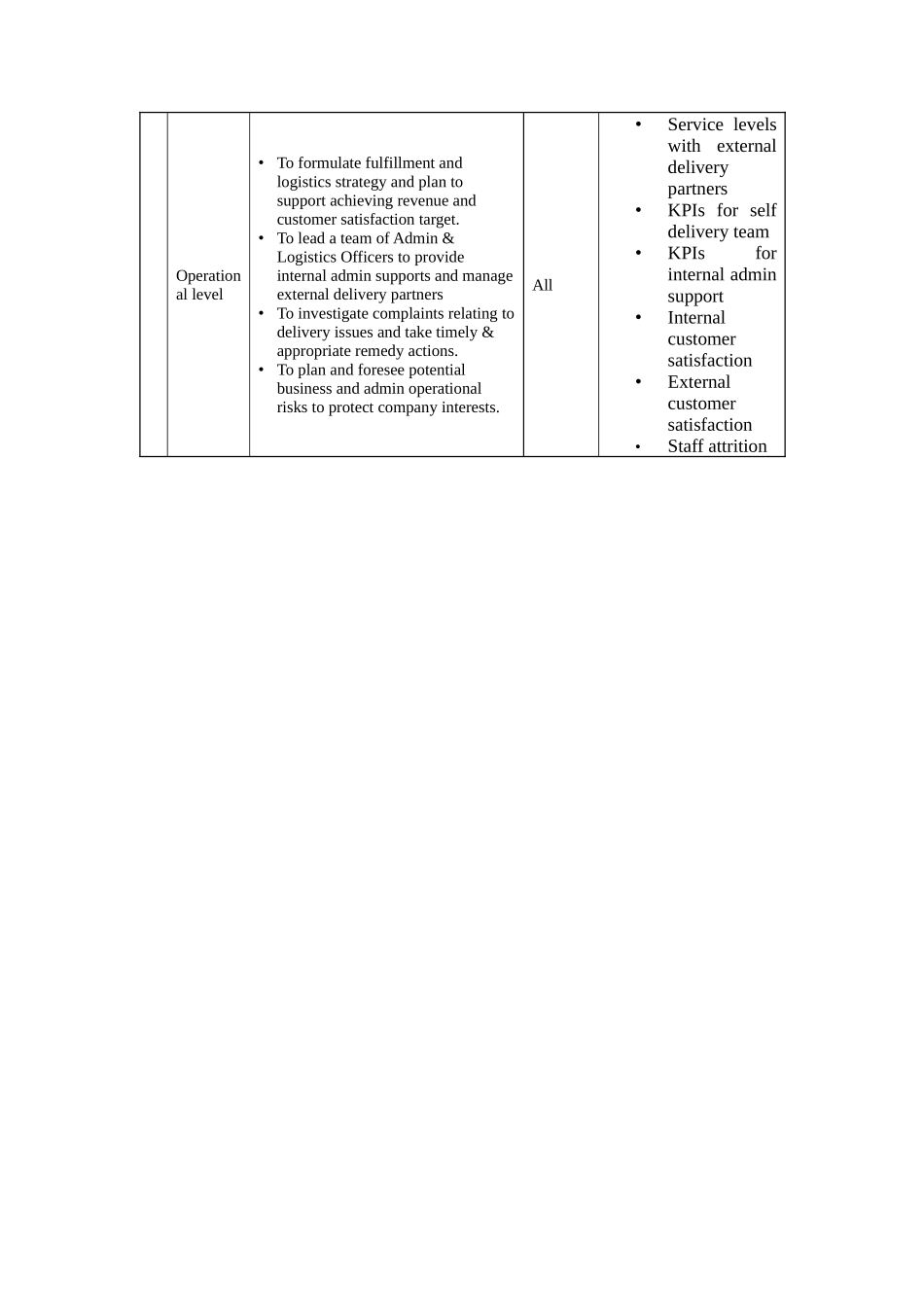 职位描述-支援及配送经理_第2页
