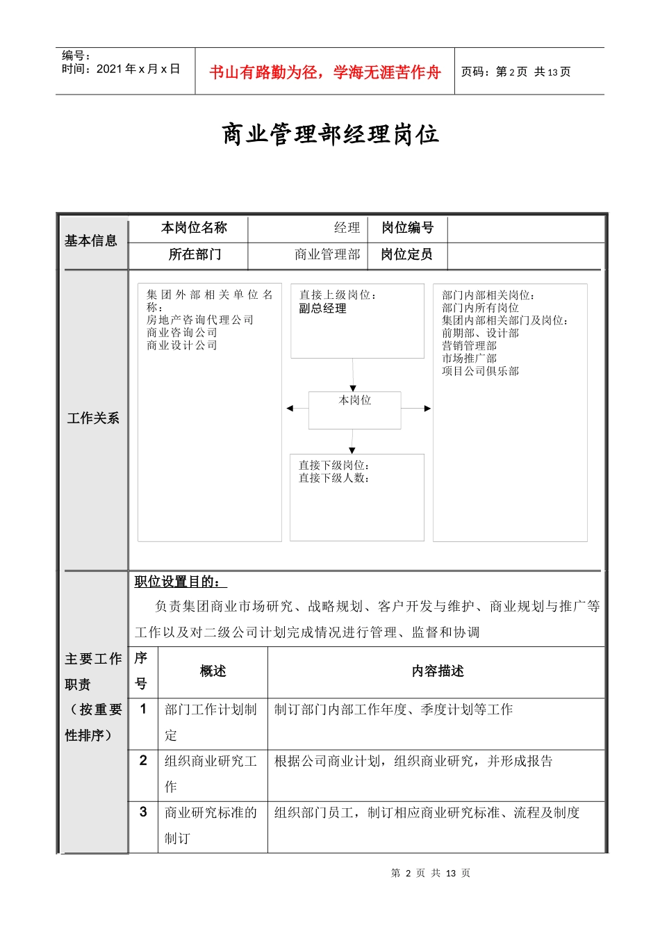 集团总部商业管理部岗位说明书汇编_第2页