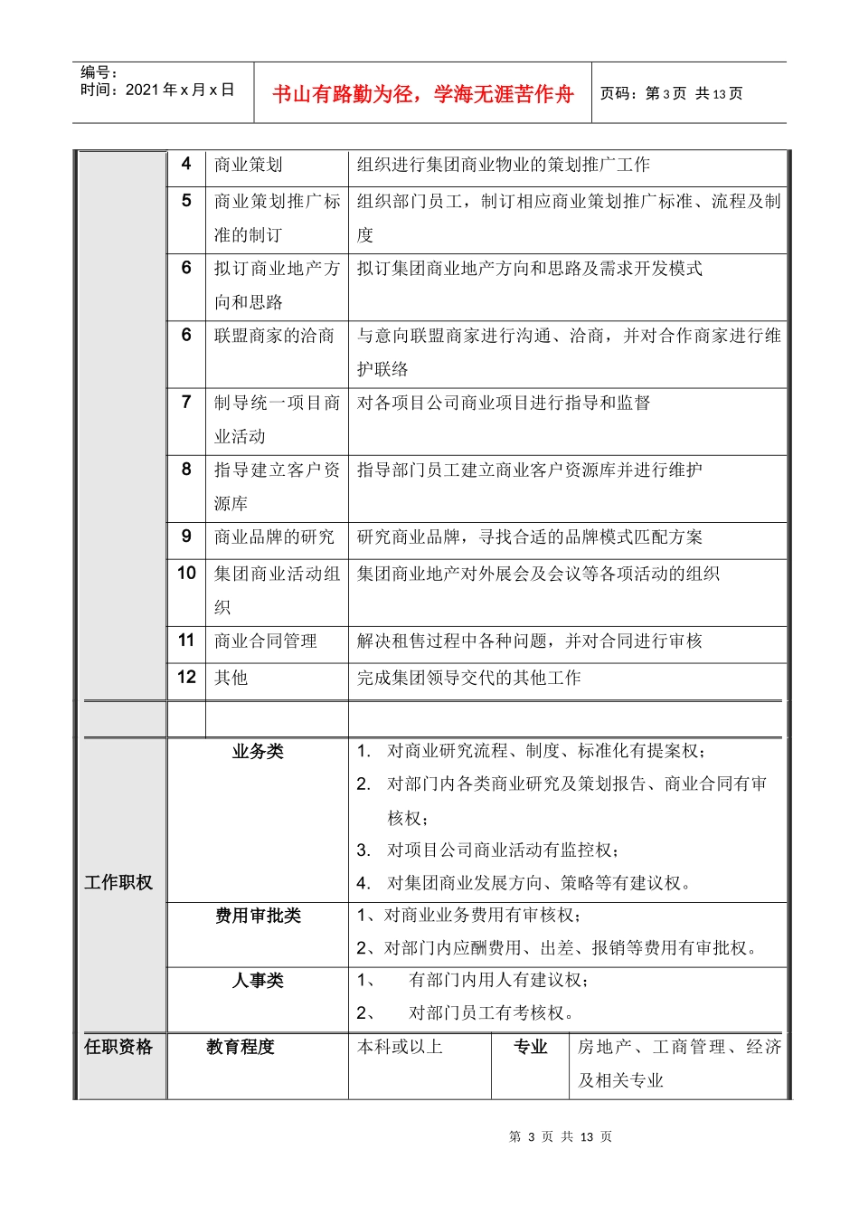 集团总部商业管理部岗位说明书汇编_第3页