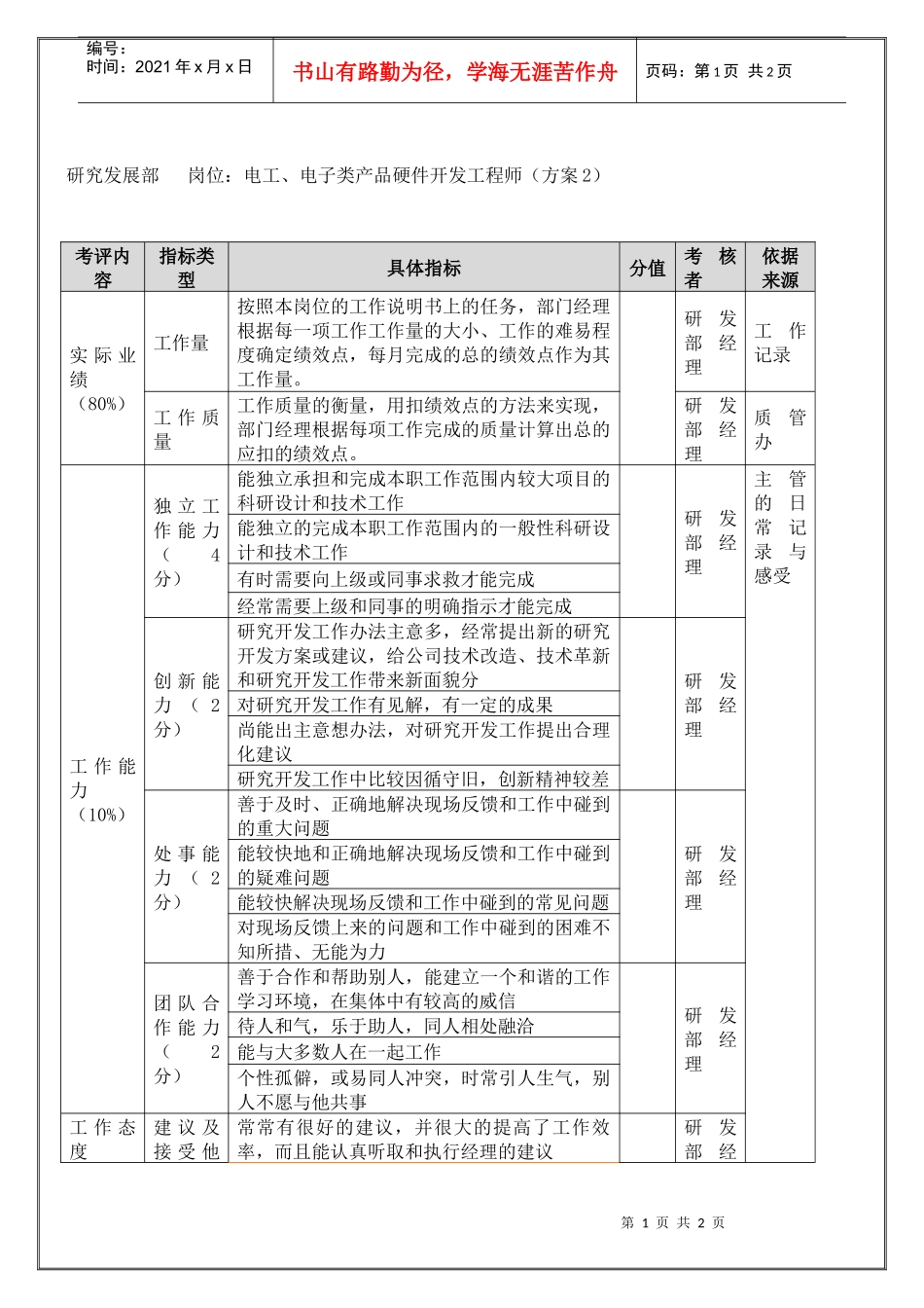 研究发展部-电工、电子类产品硬件开发工程师（年度考核）表_第1页