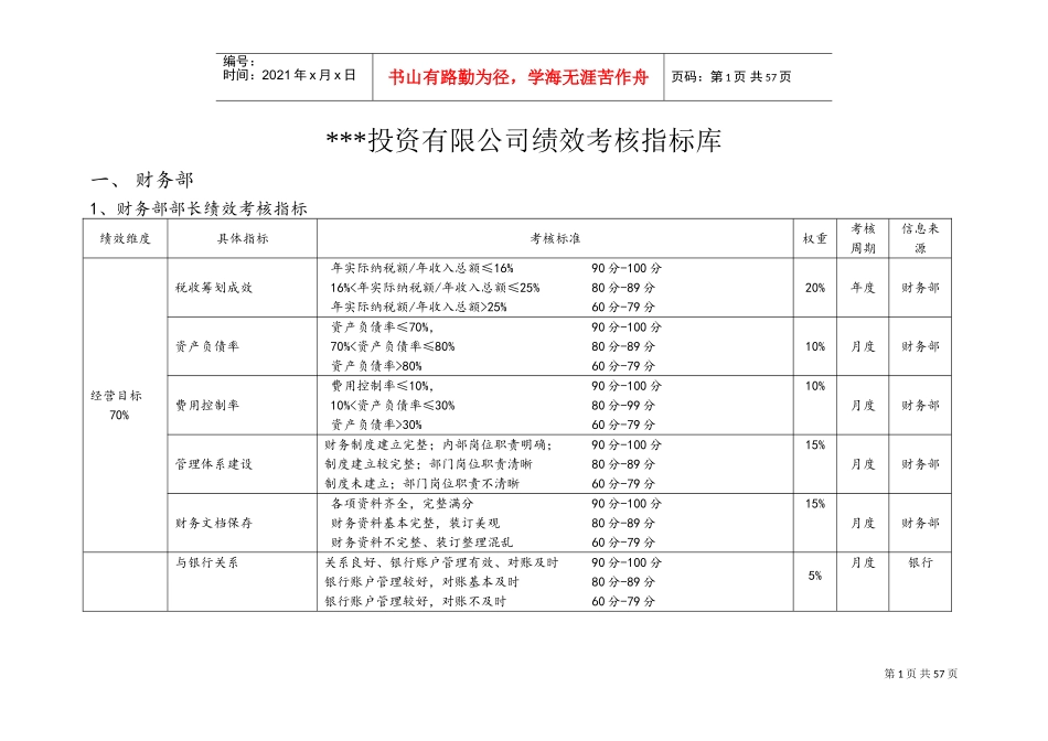 某股份投资公司绩效考核指标库(DOC60页)_第1页