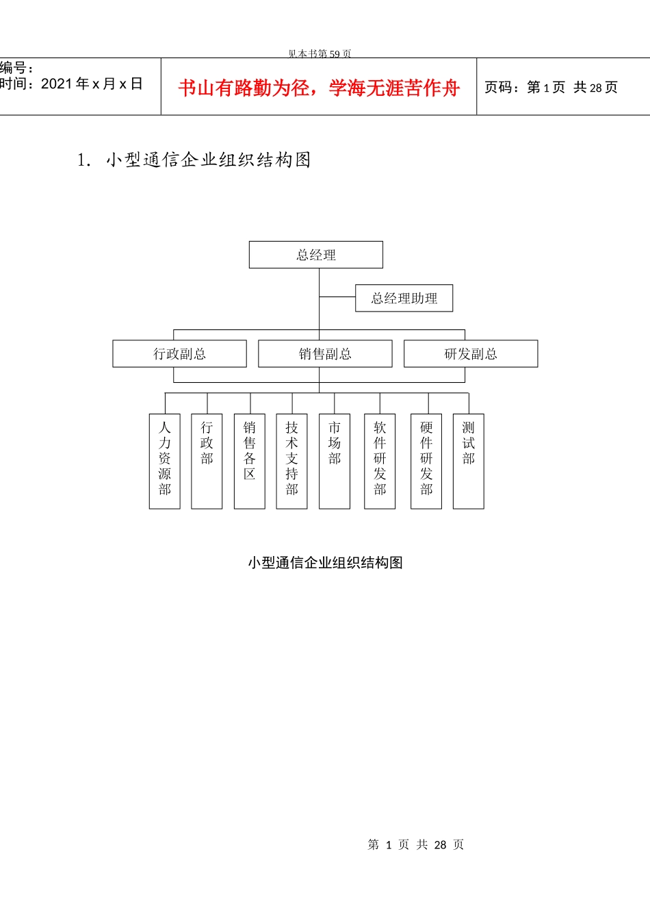 第二章  组织与职位管理_第1页