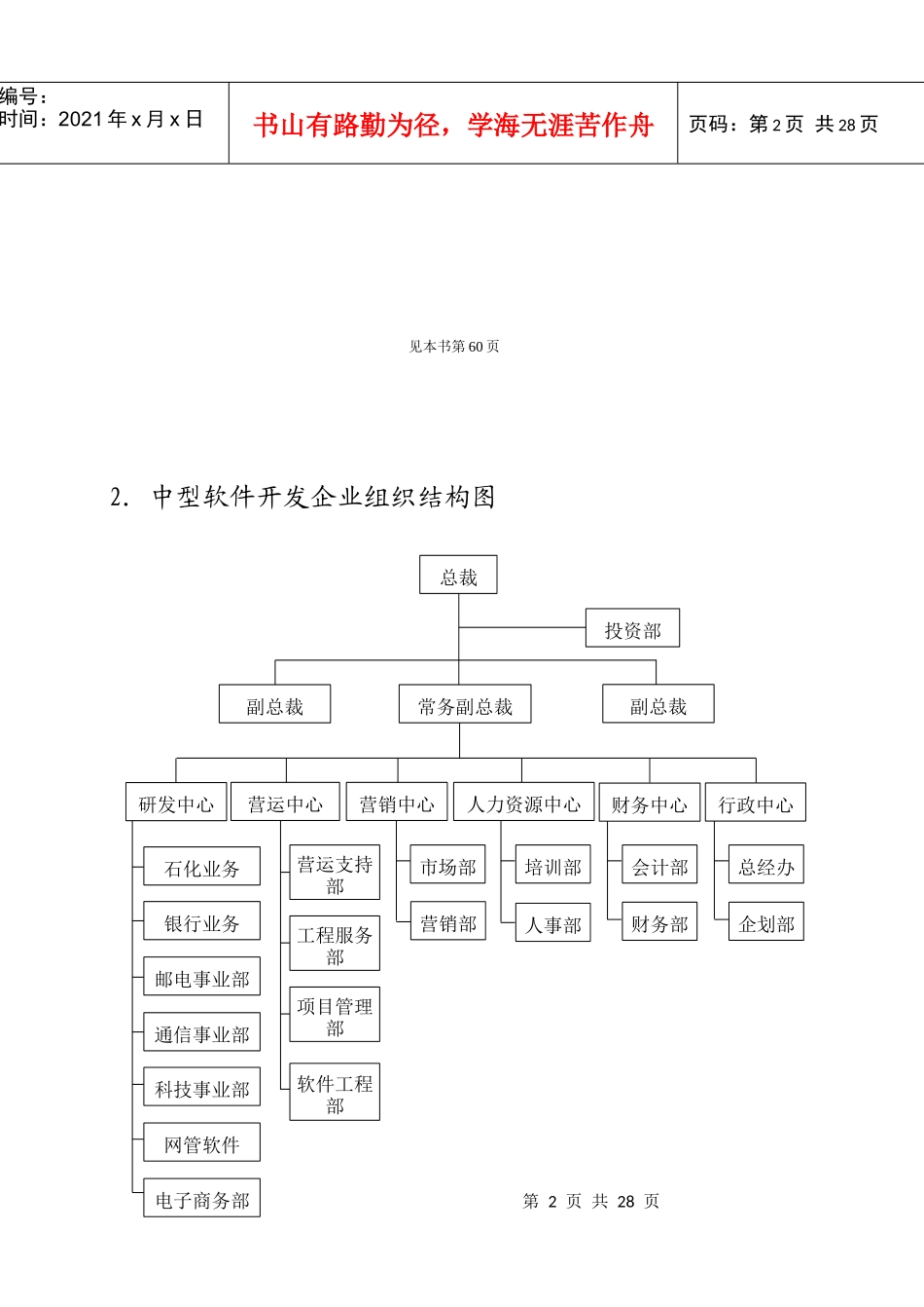 第二章  组织与职位管理_第2页