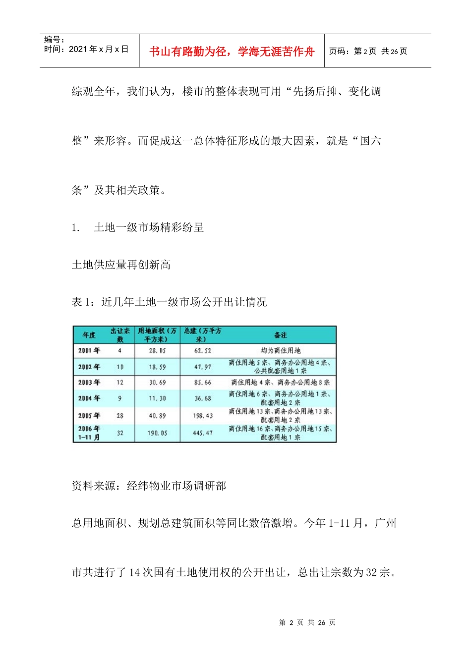 某楼市总结与展望_第2页