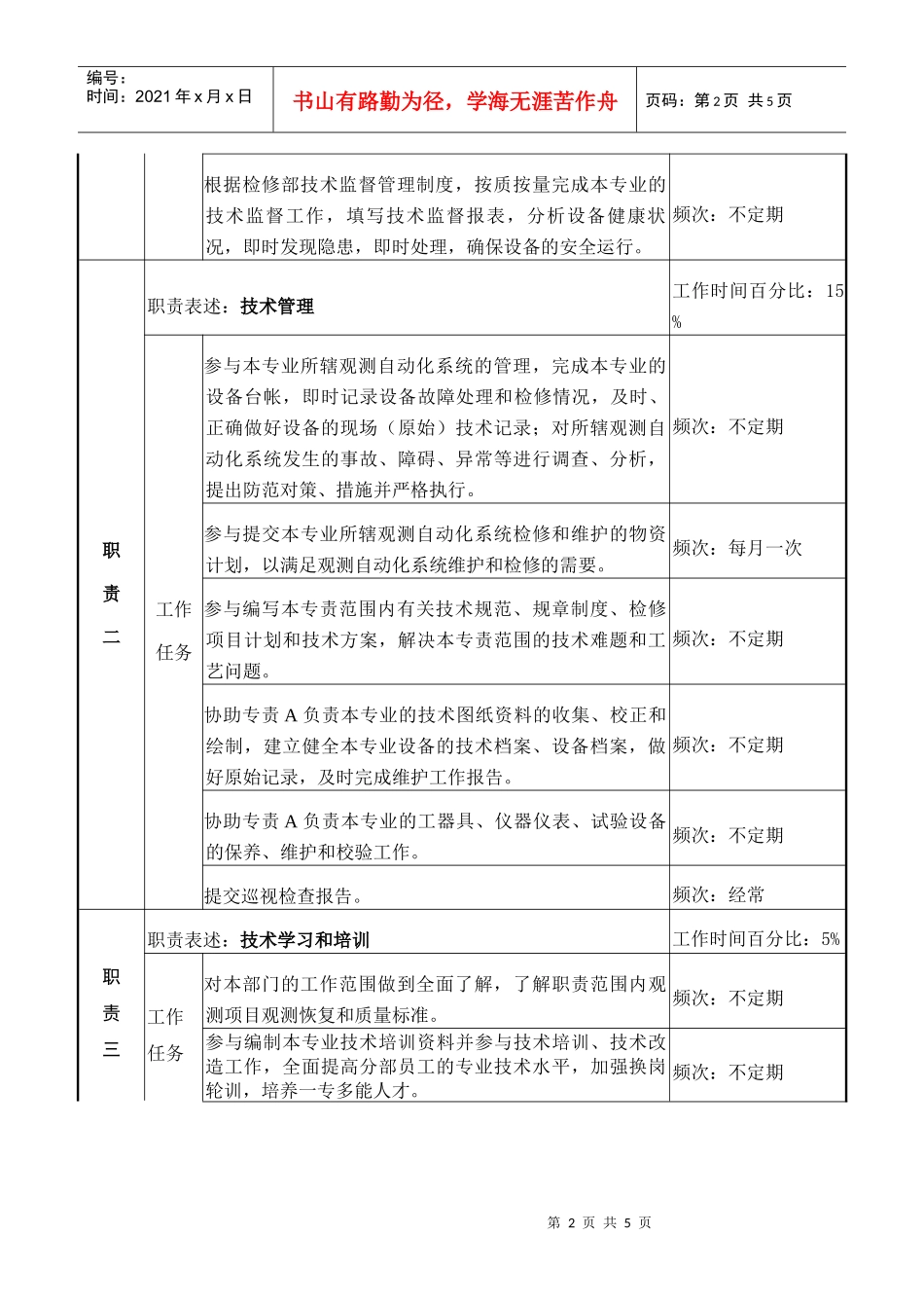 检修部水工观测B岗职务说明书_第2页