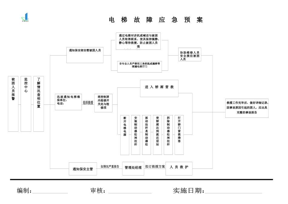 突发事件的应急处理实用手册_第3页