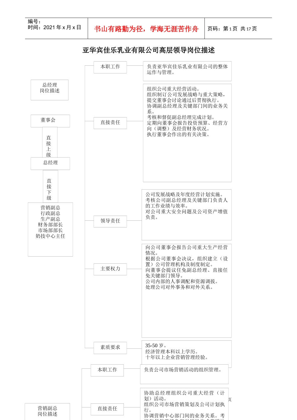 某乳业有限公司高层领导岗位描述_第1页