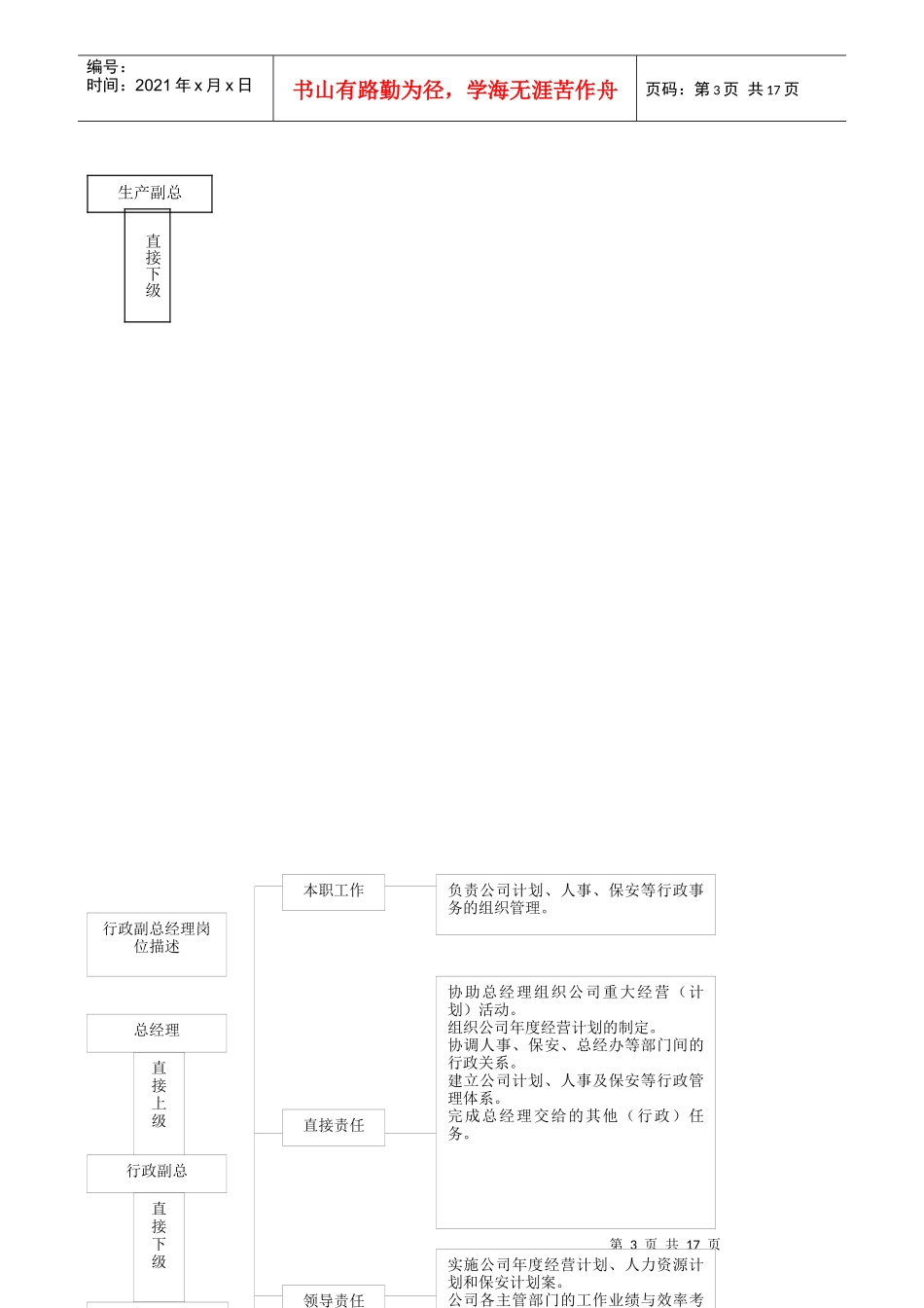 某乳业有限公司高层领导岗位描述_第3页