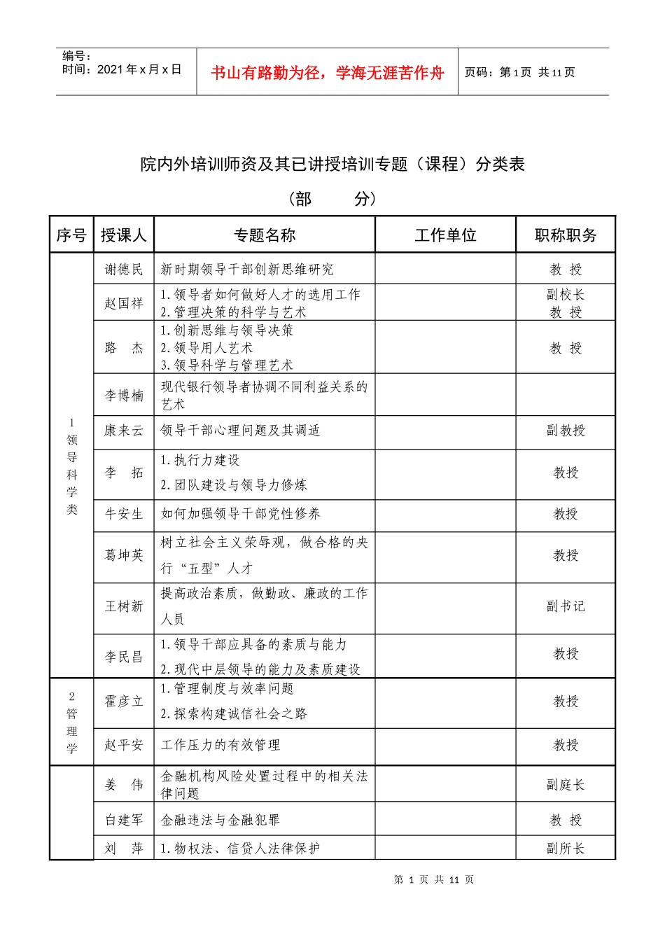 院内外培训师资(部分)docdoc-院内、外培训师资讲授_第1页