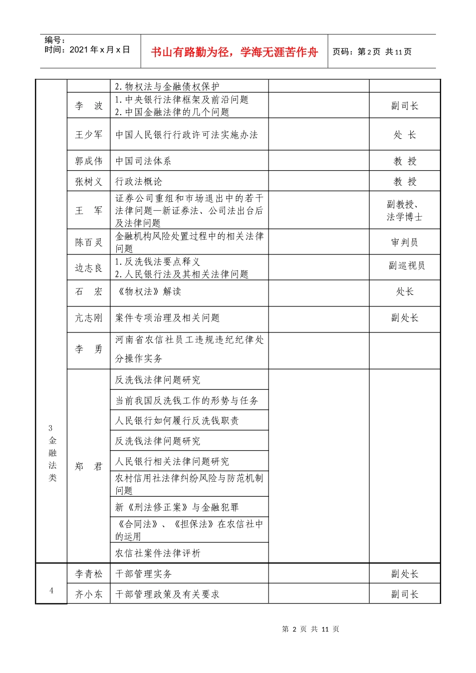 院内外培训师资(部分)docdoc-院内、外培训师资讲授_第2页