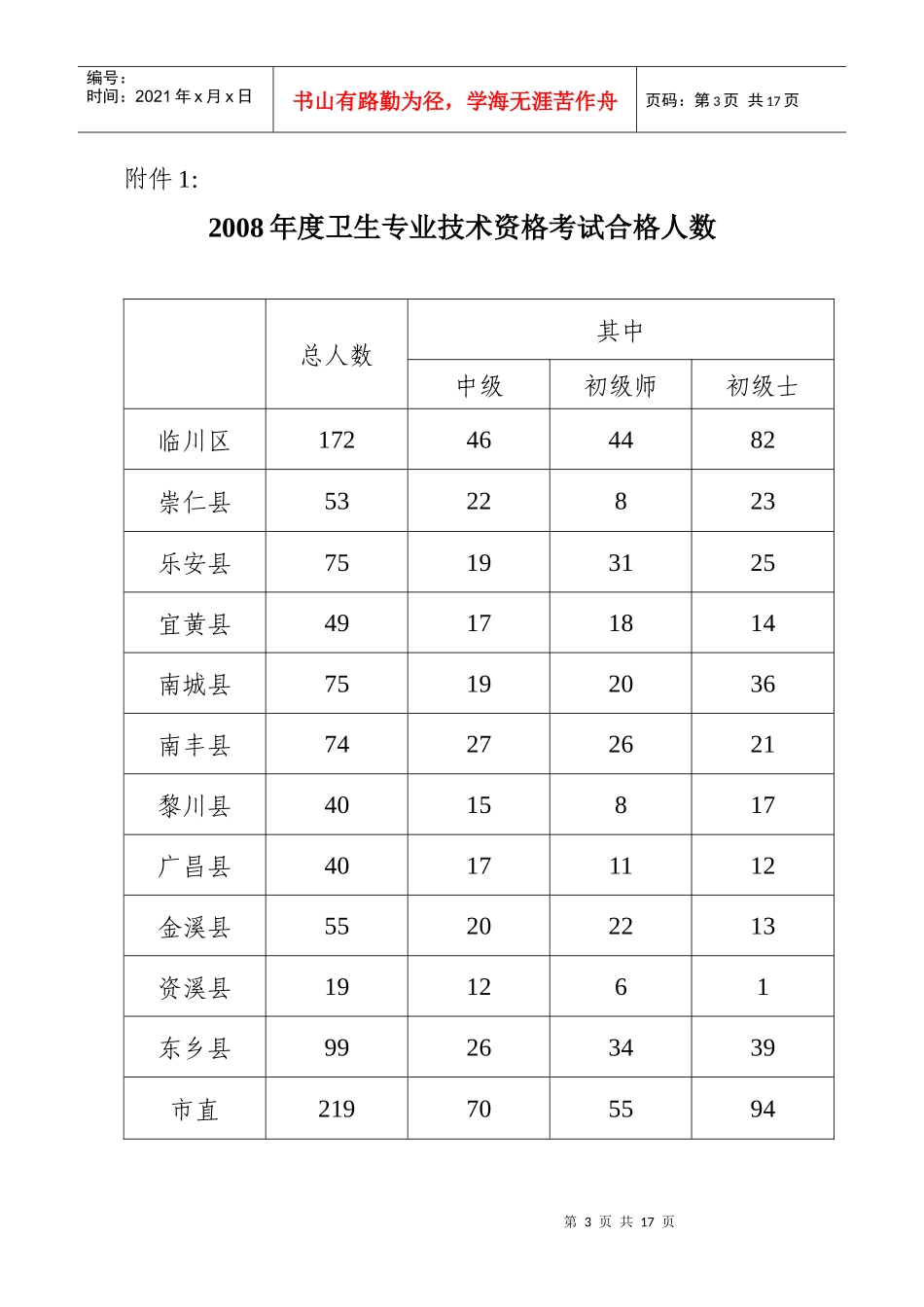 抚州市人事局_第3页