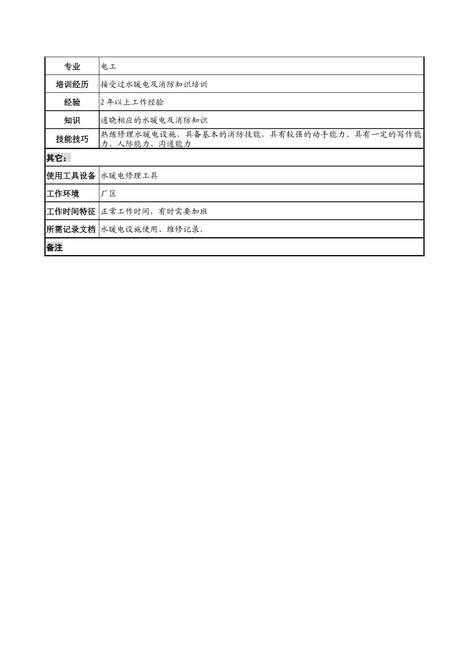 材料行业-行政部-电工岗位说明书_第2页