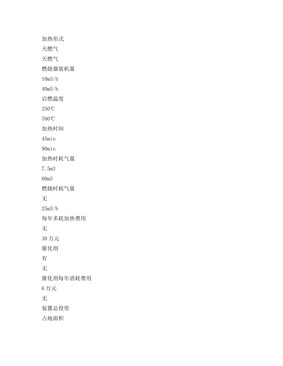 《安全环境-环保技术》之有机废气燃烧法的比较 _第2页