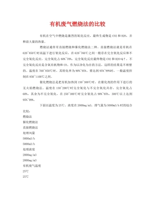 《安全环境-环保技术》之有机废气燃烧法的比较 