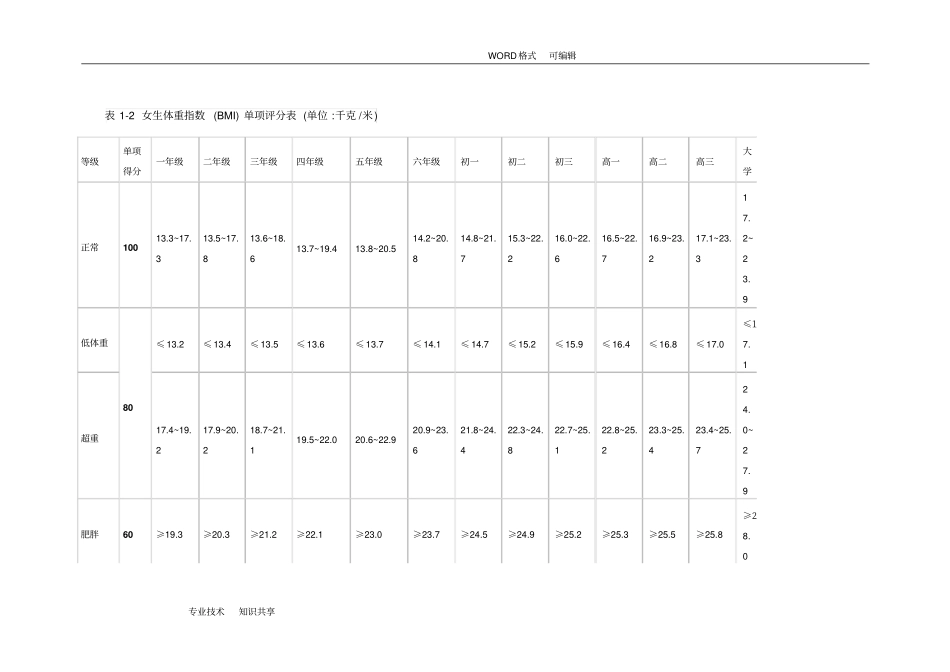 体育健康测试标准_第2页