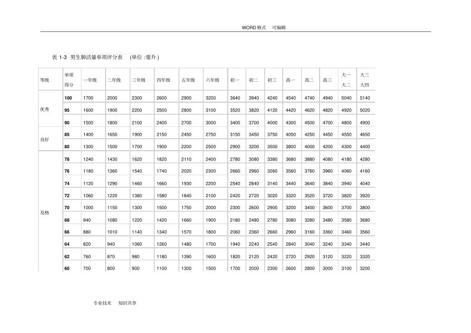 体育健康测试标准_第3页