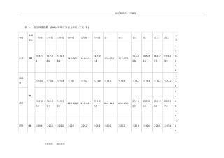 体育健康测试标准