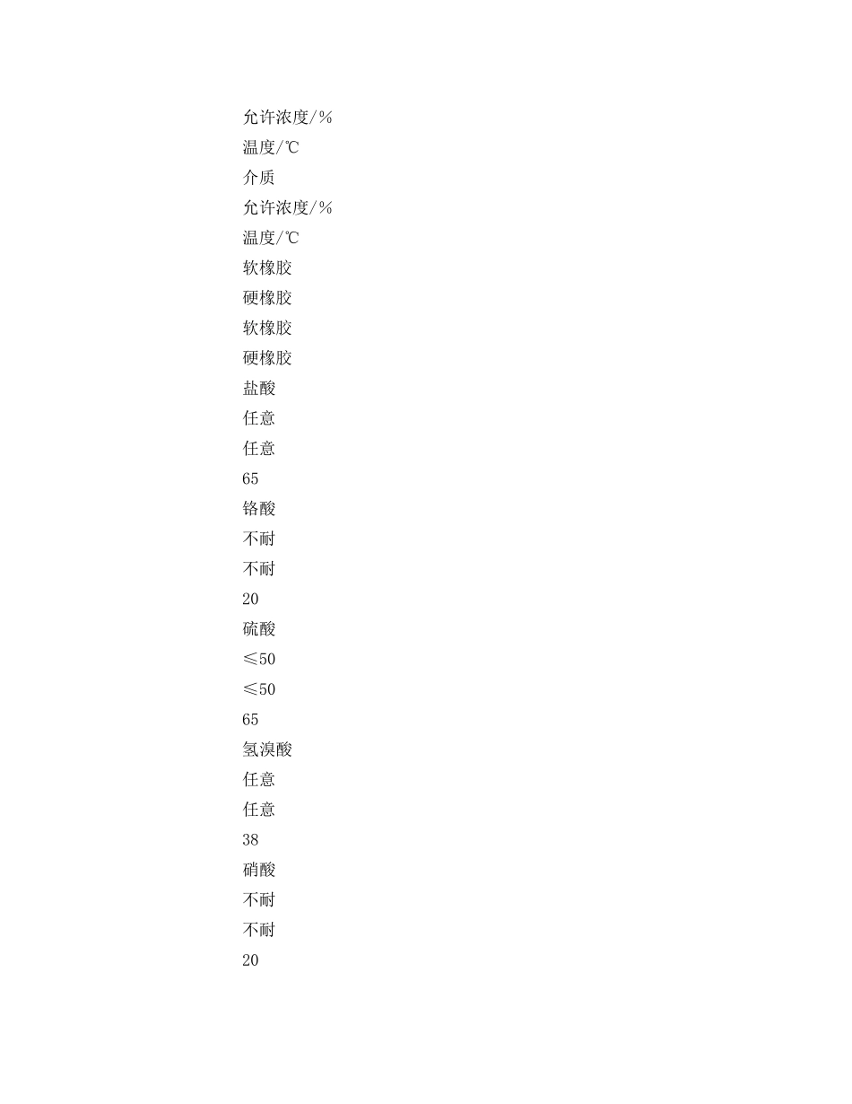 《安全技术》之橡胶衬里管道防腐蚀技术 _第3页
