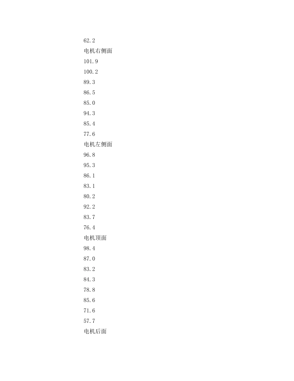《安全技术》之对油田注水泵房（用声强法）设备声源声功率的测量分析 _第3页