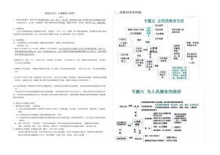 政治生活知识框架-2018