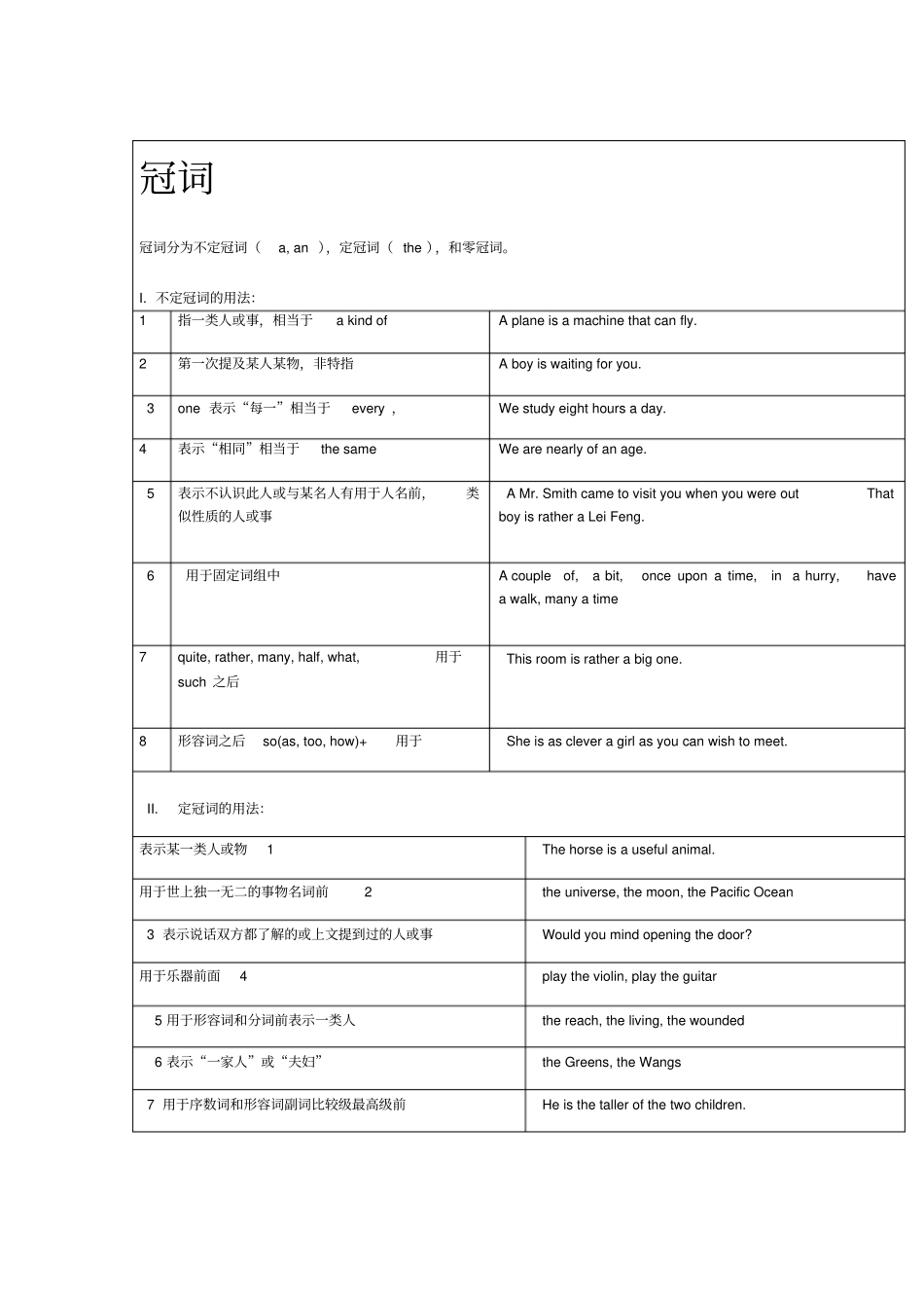 小学定冠词和不定冠词_第1页