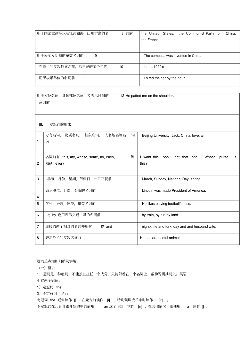 小学定冠词和不定冠词_第2页