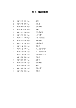 某某大型地产企业综合部岗位职责描述