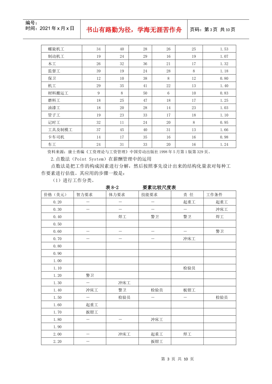 第七章：薪酬管理_第3页